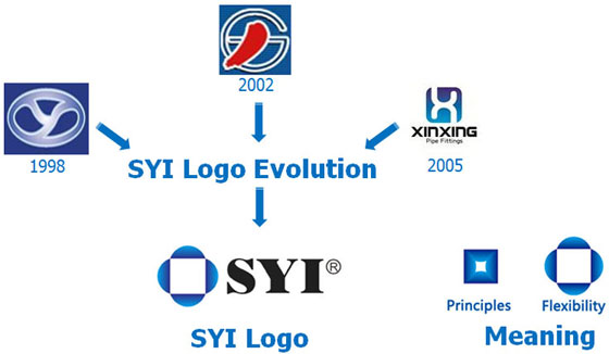 logo-SYI