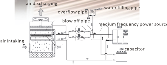 BCT-Series-Closed-Type-Cooling-Tower02