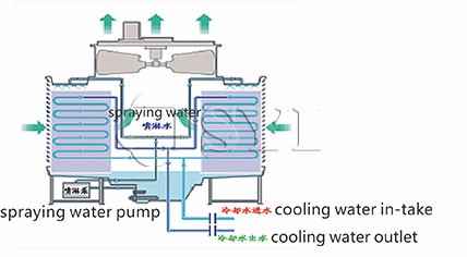 SYI-EQUIPMENTS-03